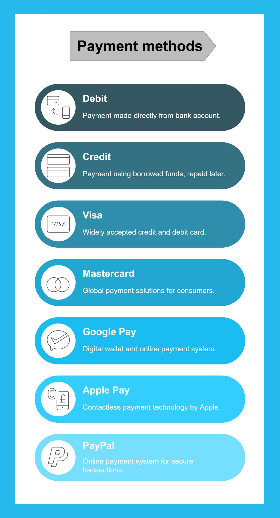 Payment Method
